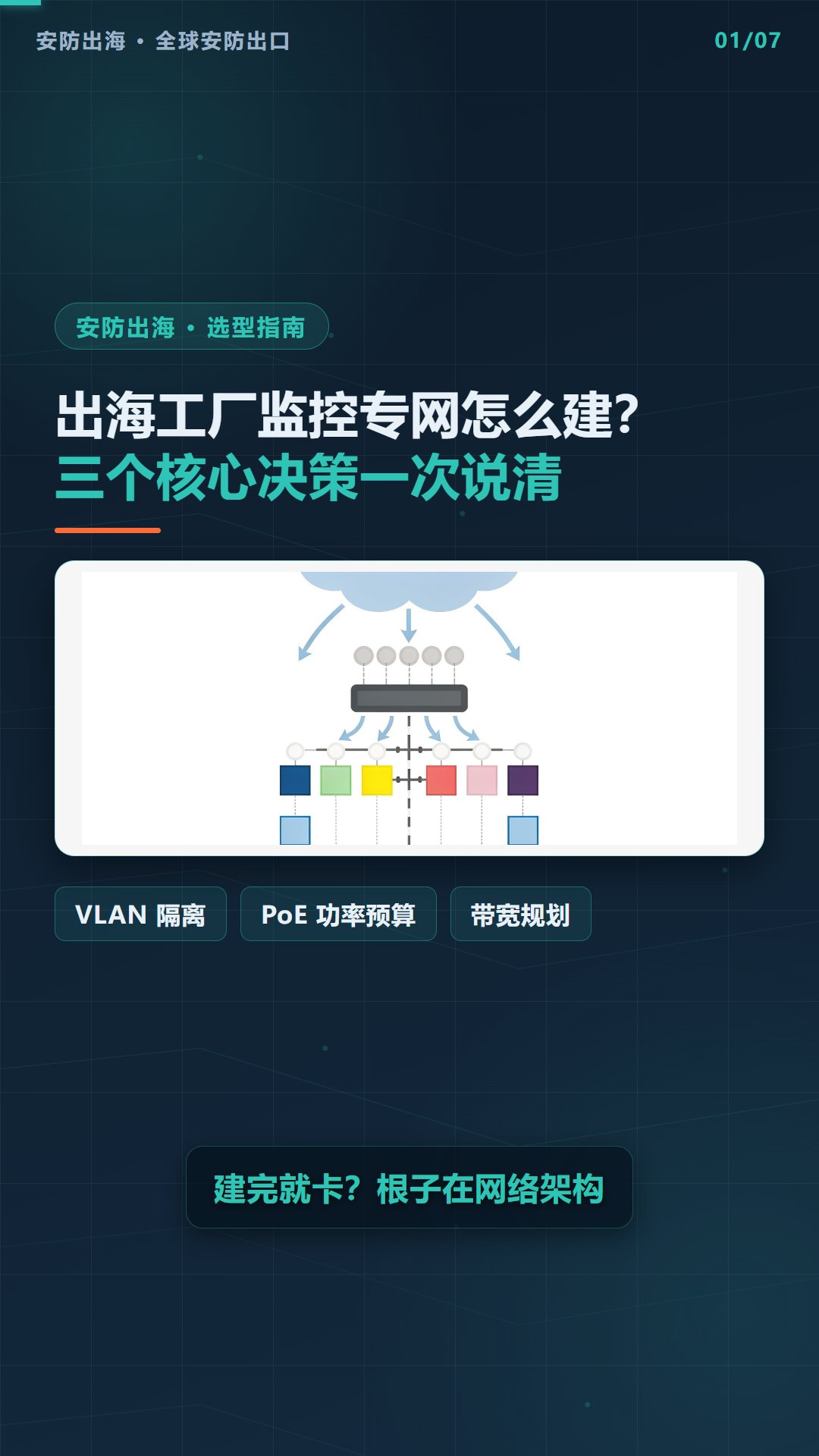 出海工厂监控专网怎么建 —— 视频封面